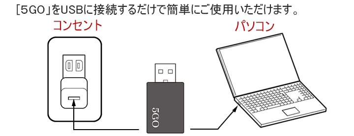 電磁波対策 5GO