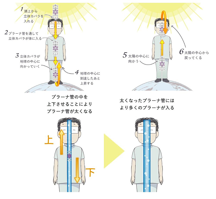 WDカバラ ネックレストップ チャーム