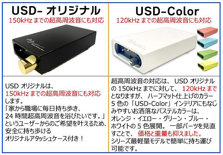 USD-ColorとUSDオリジナルの違い