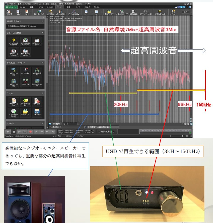 USDの驚異的な超高周波音再生能力
