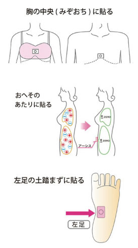 電磁波対策の「アーシス」