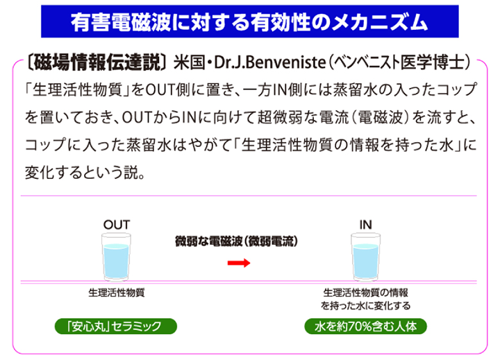 安心丸SUPER（電磁波発生源取付け用シート）