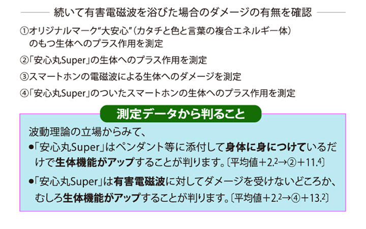 安心丸SUPER（電磁波発生源取付け用シート）