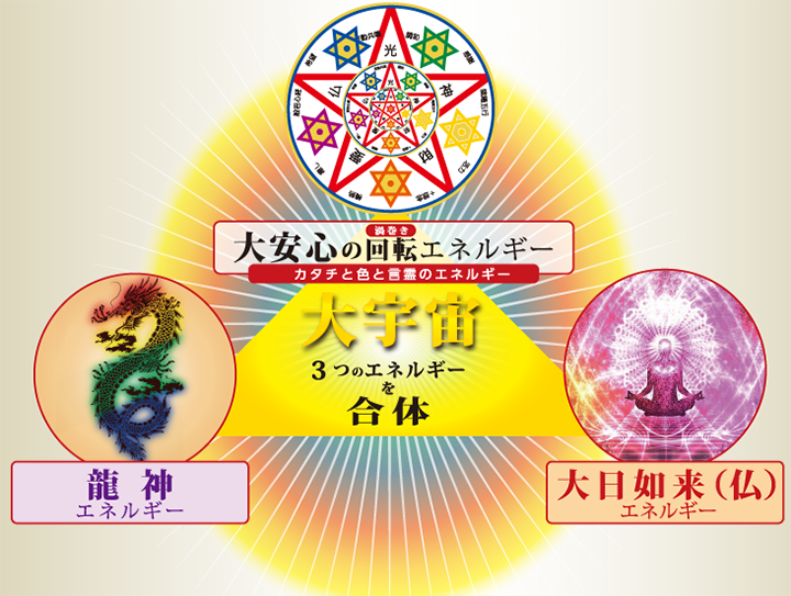 大安心ゴールド