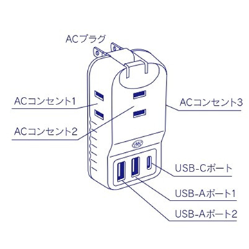 アポロ・シンコンセント プラス