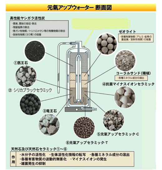 元氣アップウォーター・据置き型+ザ・ヒーリングウォーター
