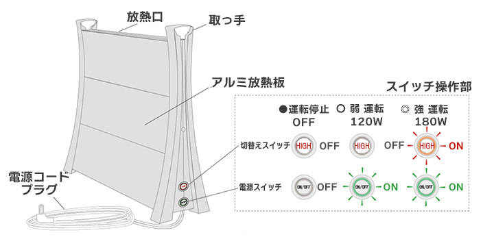 アルミパネルヒーター イコロ 「各部の名称」