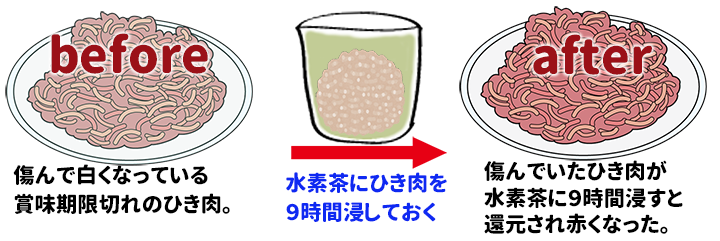 還元くん　賞味期限切れのひき肉と還元茶に浸したひき肉