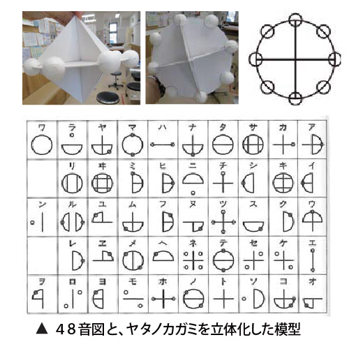 カタカムナ48音図とヤタノカガミを立体化した模型