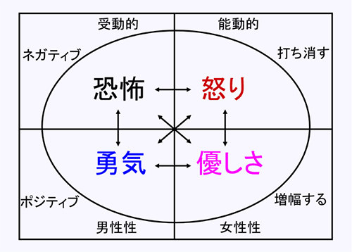 数霊セラピーウォーター「勇気の玉手箱」