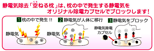 静電気除去枕「空ねる枕」《開発者・丸山修寛先生》（くうねるまくら