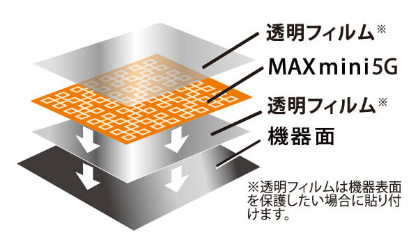 マックスミニ5G　構造