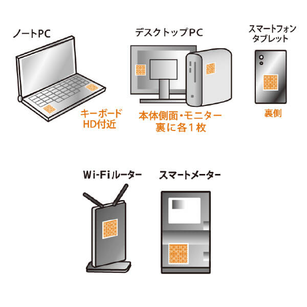 マックスミニ5G　貼り方