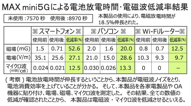 マックルミニ5G