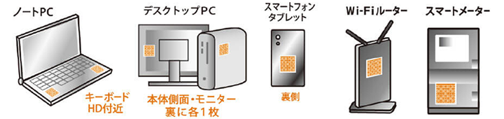 マックルミニプラス【貼り方】