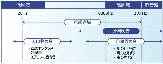 水琴