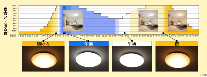 陽光LED照明「明王」シーリングライト