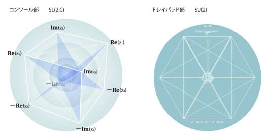 NCキューブ　プラス