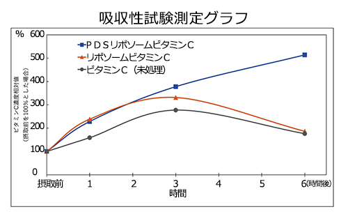 ネクストC