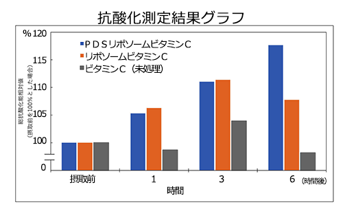 ネクストC