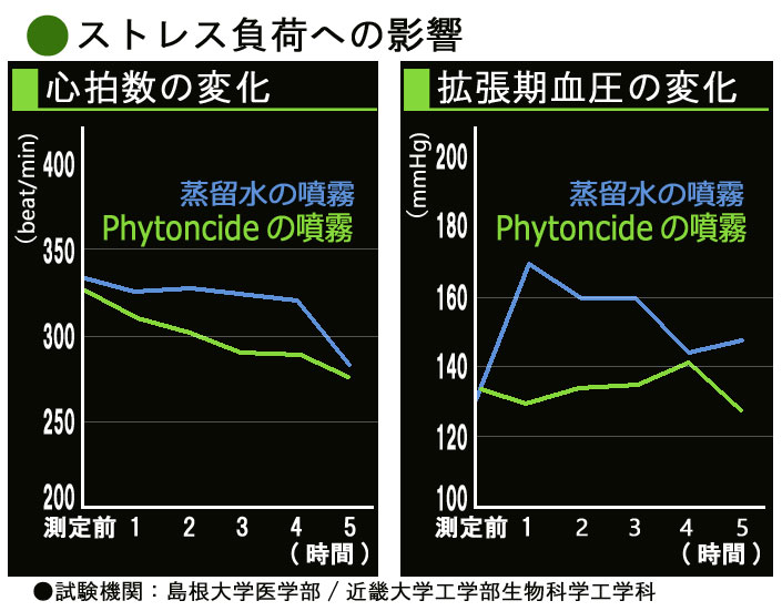 フィトンチッドスプレー