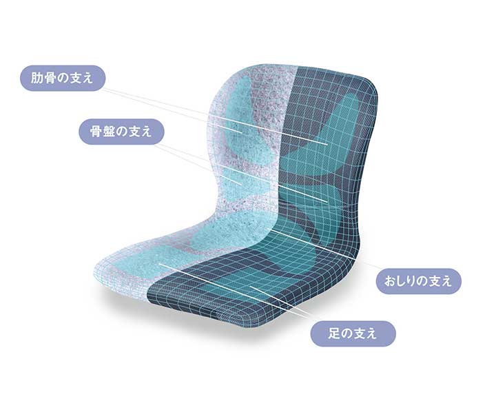 座椅子 PINTO W　ピント・ダブリュー