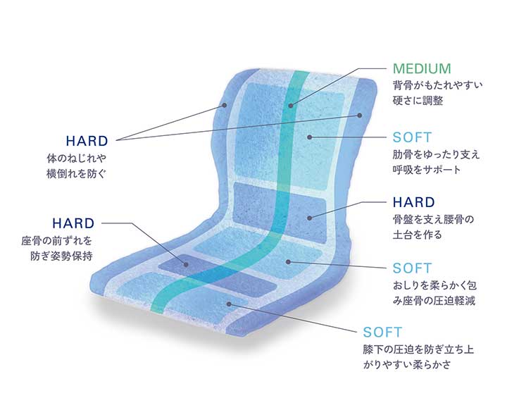 座椅子 PINTO W　ピント・ダブリュー