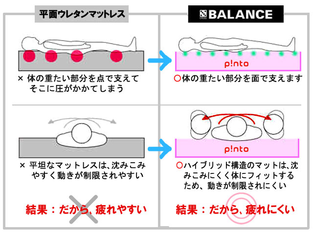 ピントクロスバランス