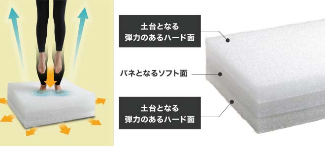 クッションで手軽に楽しいおうちジム！「ピントトボッカ（TOVOCCA）」