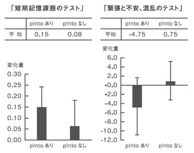 ピント　短期記憶課題のテスト