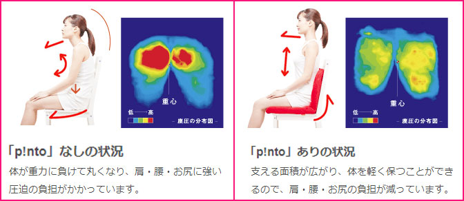 座るだけで背筋がピンと！「 ピント 」【座るだけで体のゆがみをなくし正しい姿勢に】（姿勢、腰、座骨、肩・腰・お尻）