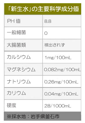 新生水