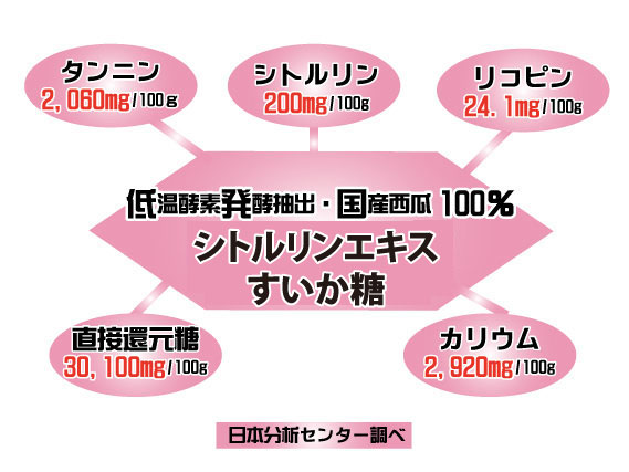 シトルリンエキスすいか糖(33包入)