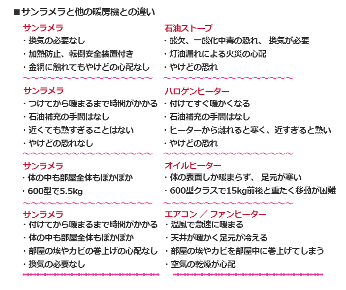 遠赤外線セラミックヒーター　サンラメラ