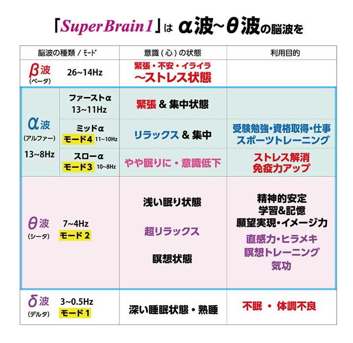 スーパーブレインワン