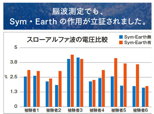 ナノテクノロジーが開発した次世代の寝具「Sym・Earth（シンアース）」